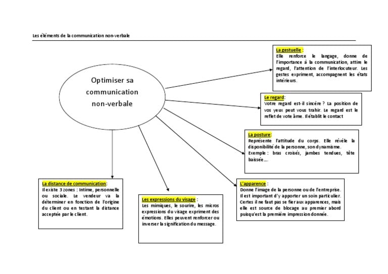 découvrez l'importance de la posture dans la communication non verbale. apprenez comment votre langage corporel influence vos interactions, améliorez vos compétences en communication et renforcez vos relations personnelles et professionnelles.